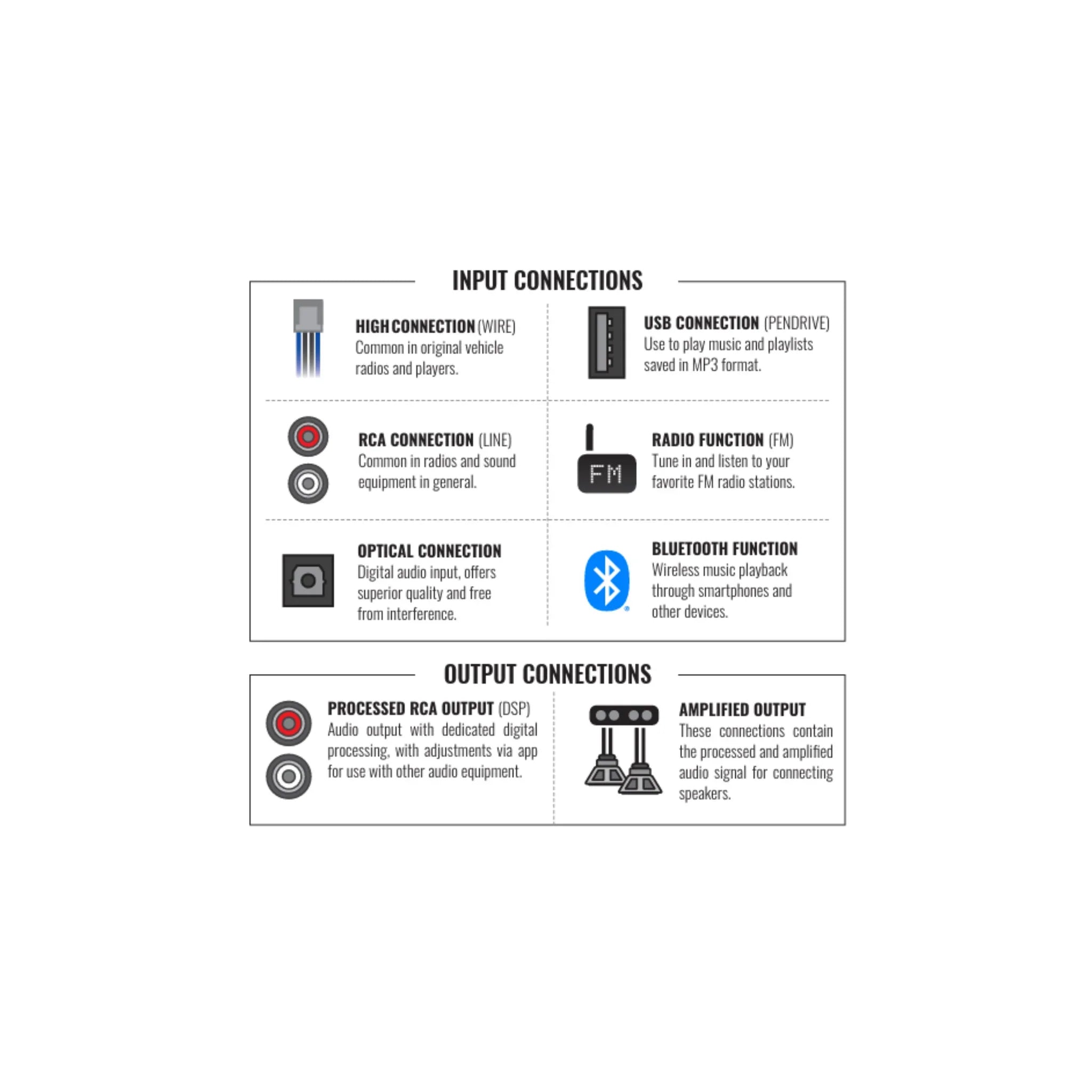 AMPLIFICADOR STETSOM HL400.4 DSPLAYER